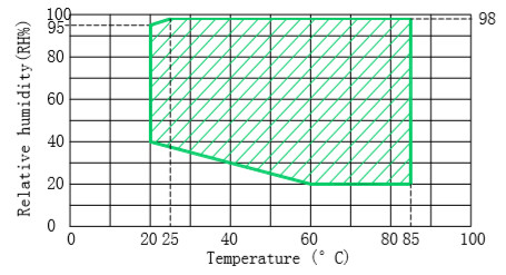 低く/高温暴露試験IEC 62133電池の試験装置の熱循環 0